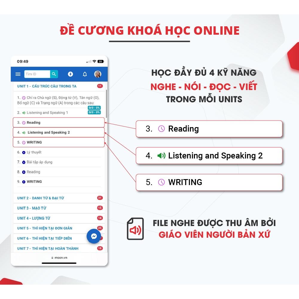 Tiếng Anh Cho Người Bắt Đầu - Bản Đặc Biệt