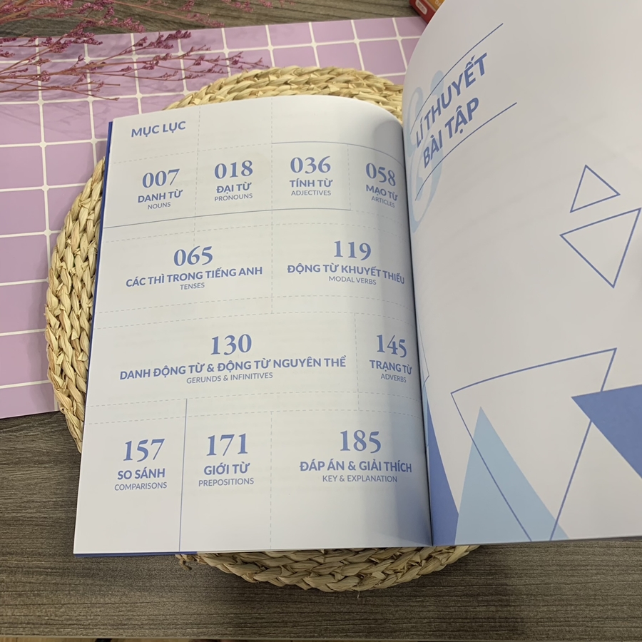 Combo Chinh phục toàn diện Ngữ pháp tiếng Anh bằng Infographic