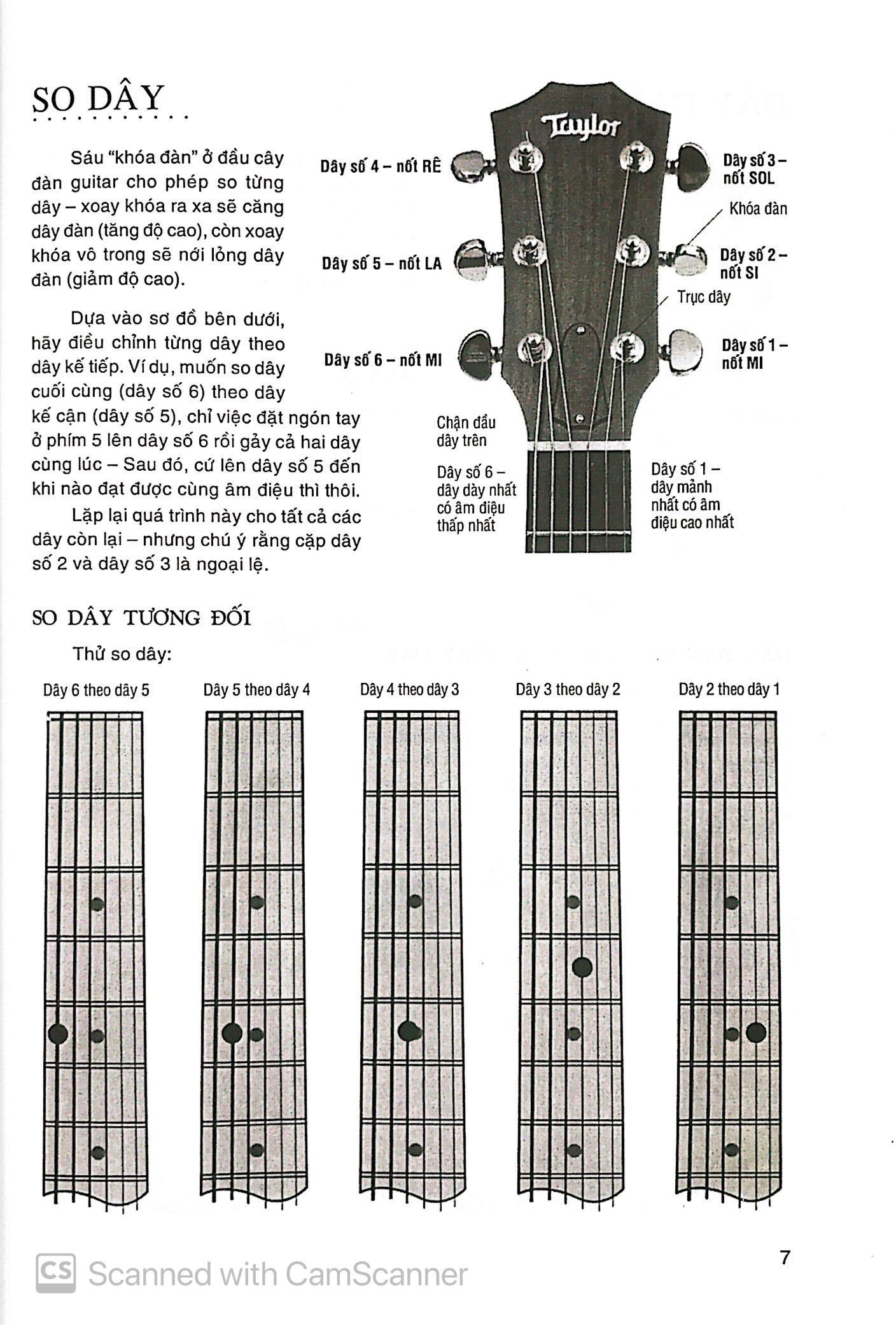 Chơi Đàn Guitar Bằng Hình Ảnh (Tái Bản)