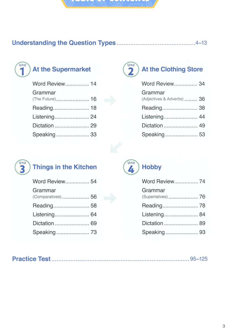TOEFL Primary Book 3 Step 1 (Kèm CD Hoặc File MP3)