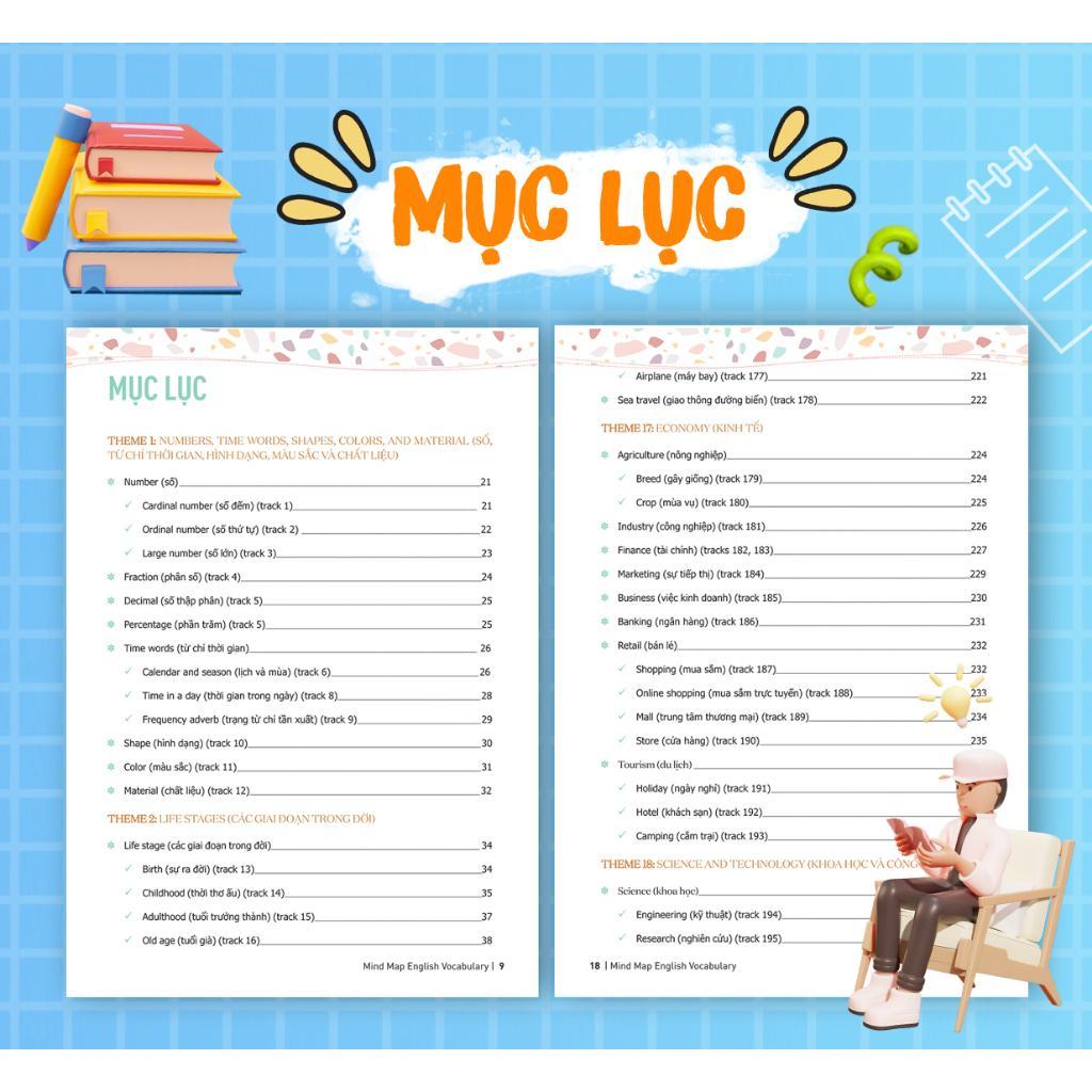 Sách - Mind Map English Vocabulary - Từ Vựng Tiếng Anh Qua Sơ Đồ Tư Duy - MCBooks