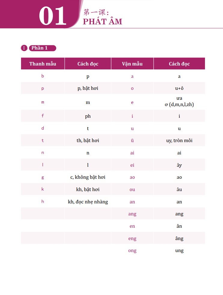 Combo 3 Quyển Sách - Tiếng Trung Giao Tiếp Thực Chiến - Đời Sống - Văn Phòng + Công Xưởng + Kinh Doanh + Buôn Bán - Cơ Bản - Nâng Cao - Phiên Bản Đặc Biệt