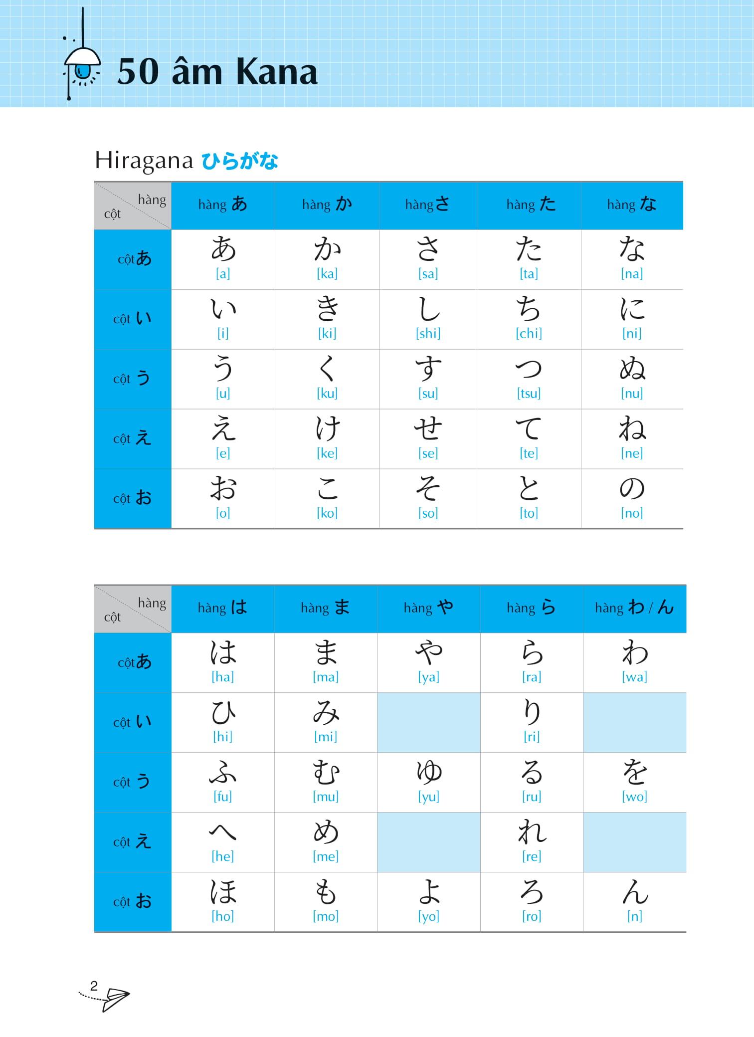 Keep It Up - Tập Viết Tiếng Nhật Theo Bảng Chữ Cái Hiragana