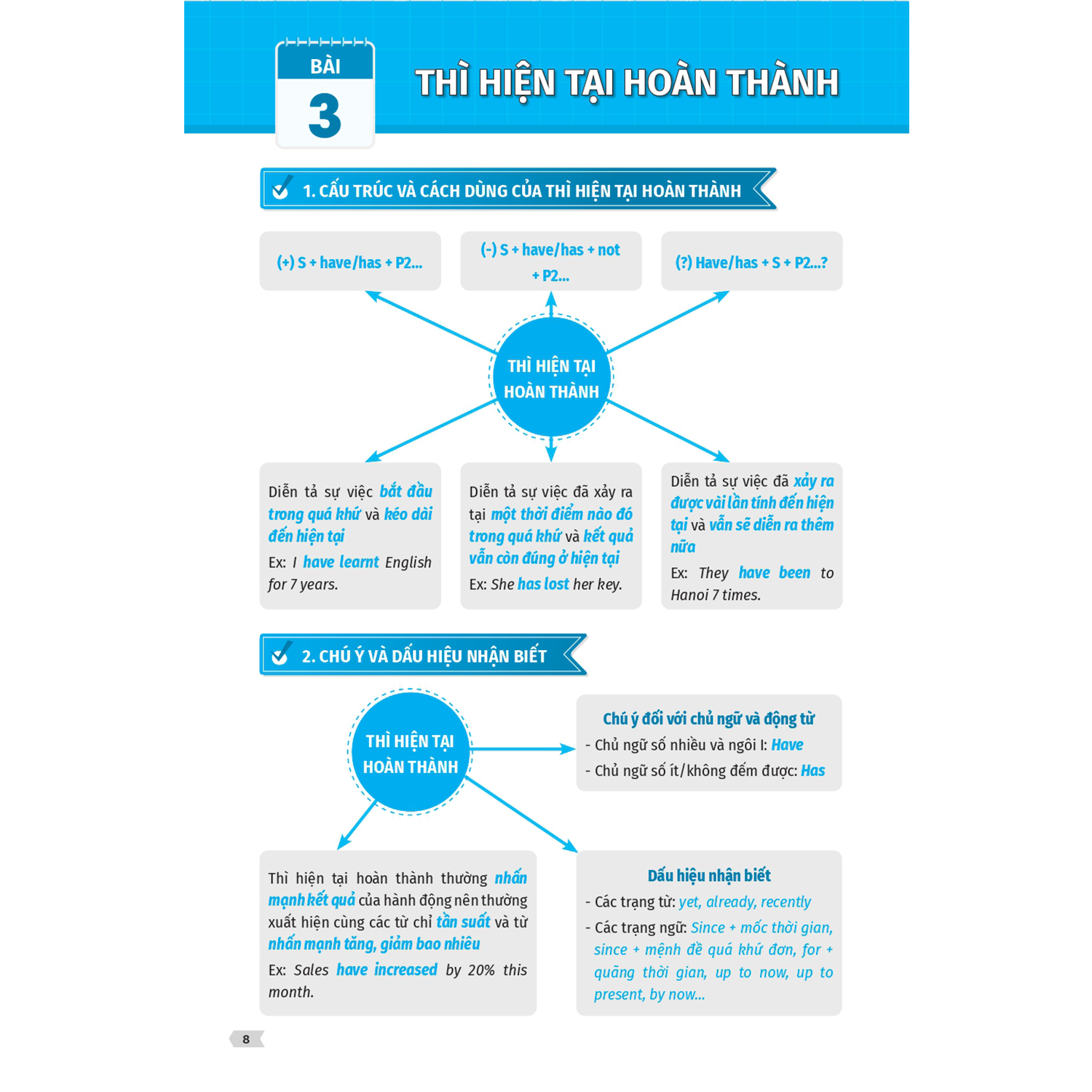 Sách - Chiến thuật Mindmap - Tự học vẫn giỏi Tiếng Anh