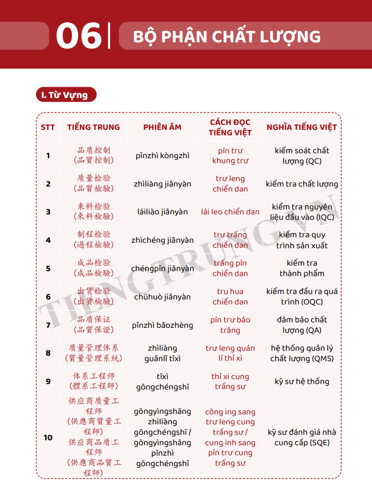Sách - Tiếng Trung Giao Tiếp Cho Người Đi Làm Văn Phòng - Công Xưởng - Kinh Doanh - Tập 2 - Nâng Cao - Phiên Bản Đặc Biệt - Phạm Dương Châu