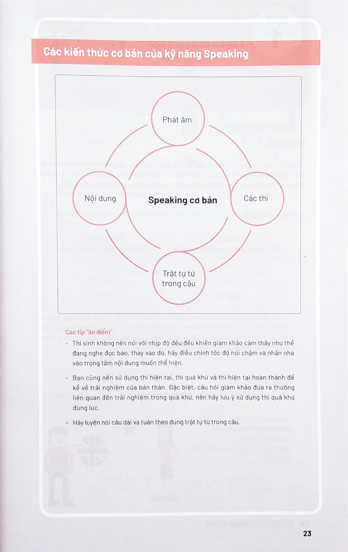 Vic Ielts Speaking Start