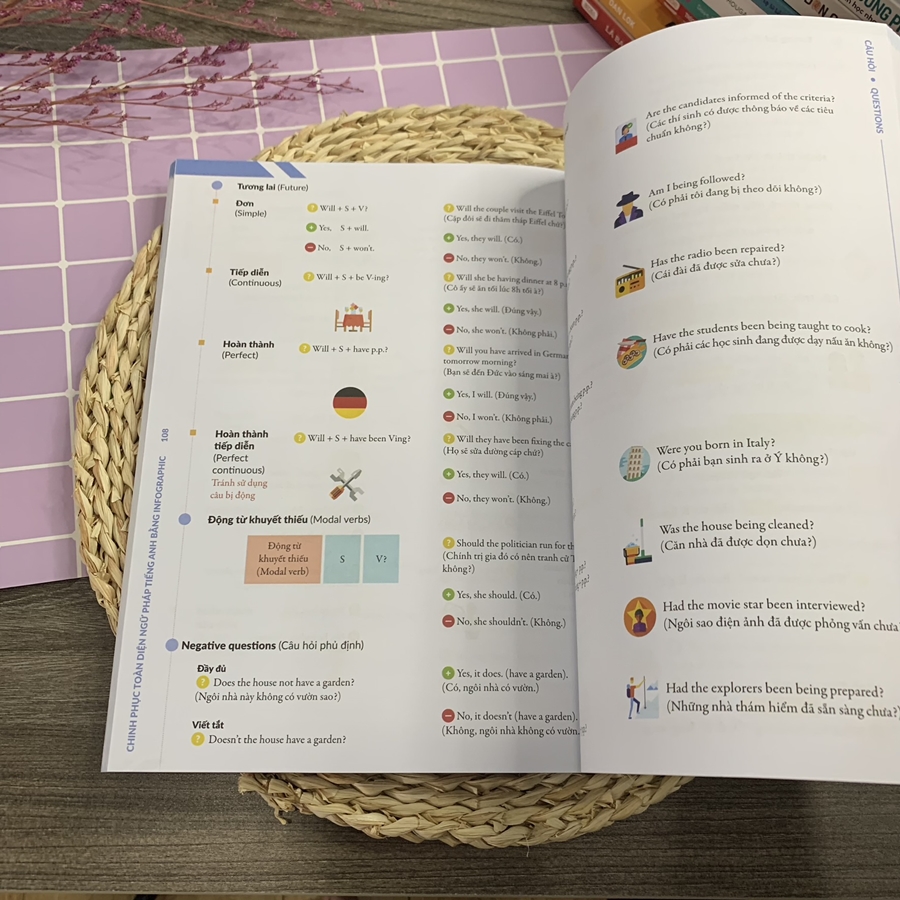 Combo Chinh phục toàn diện Ngữ pháp tiếng Anh bằng Infographic