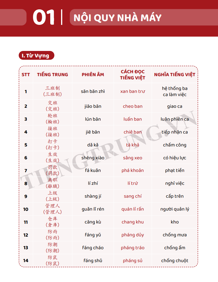 Combo Sách - Tiếng Trung Giao Tiếp Cho Người Đi Làm Văn Phòng - Công Xưởng - Kinh Doanh - Tập 1 + 2 - Cơ Bản Và Nâng Cao - Phạm Dương Châu