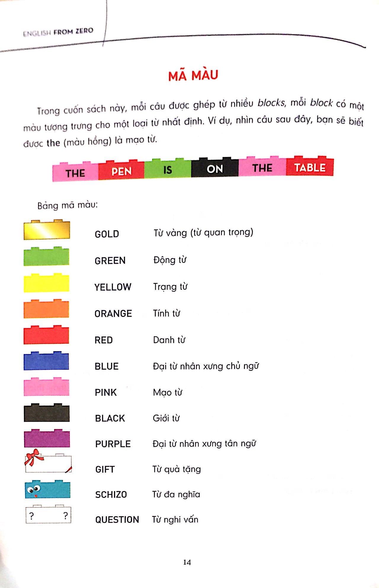 English From Zero (Kèm CD)