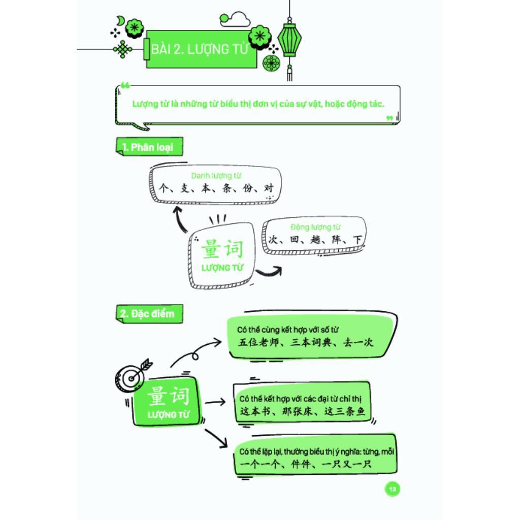 Sách - Mind Map Ngữ Pháp Tiếng Trung Theo Giáo Trình Hán Ngữ - MCBooks