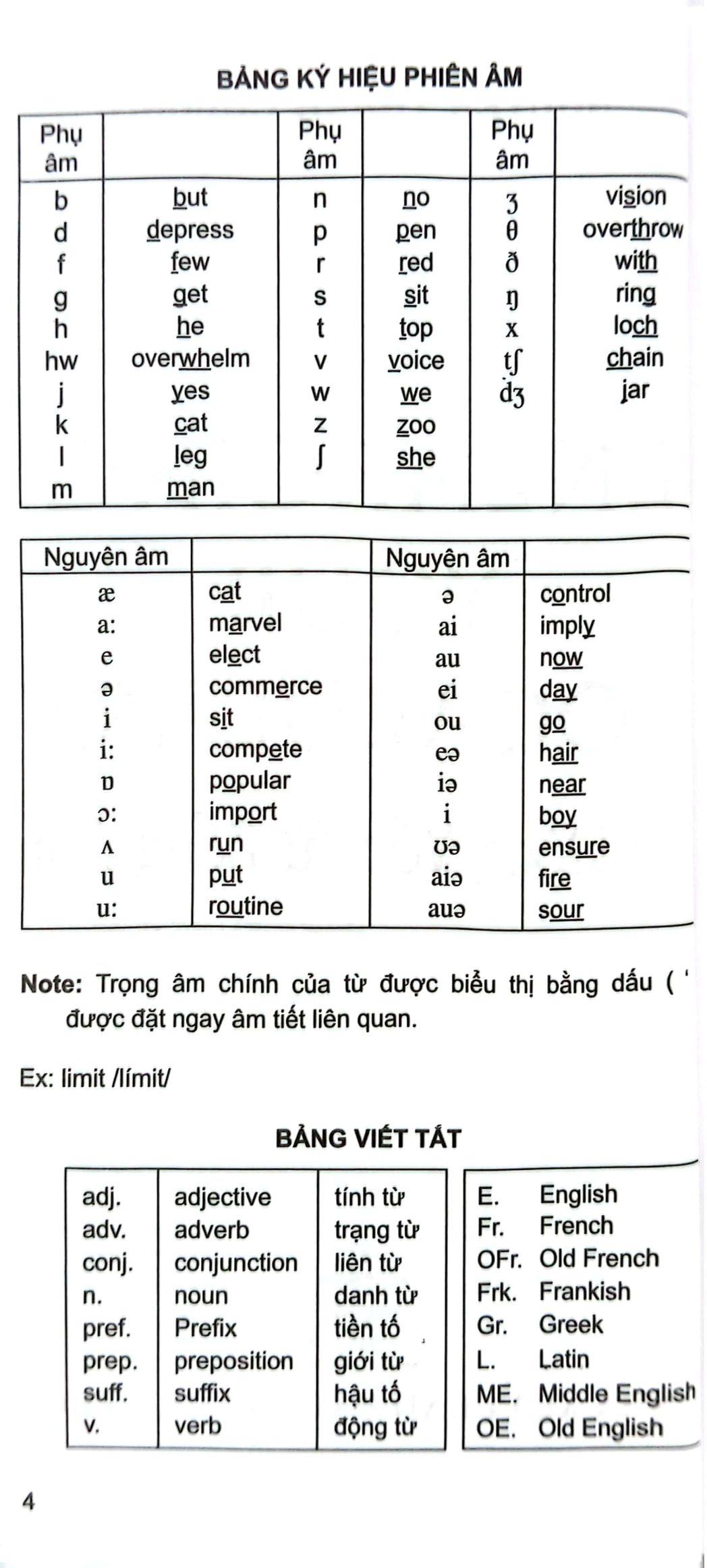 Sách - Mở Rộng Vốn Từ Tiếng Anh