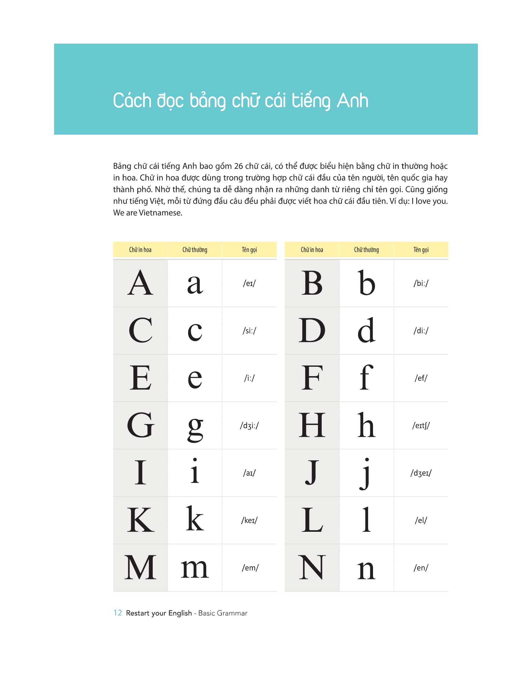 Restart Your English - Basic Grammar