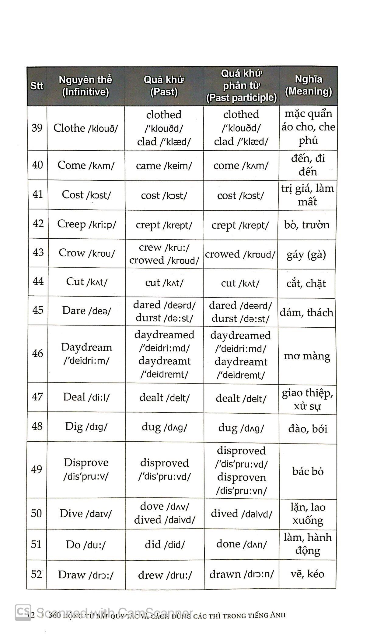 360 Động Từ Bất Quy Tắc & Cách Dùng Các Thì Trong Tiếng Anh (Tái Bản)