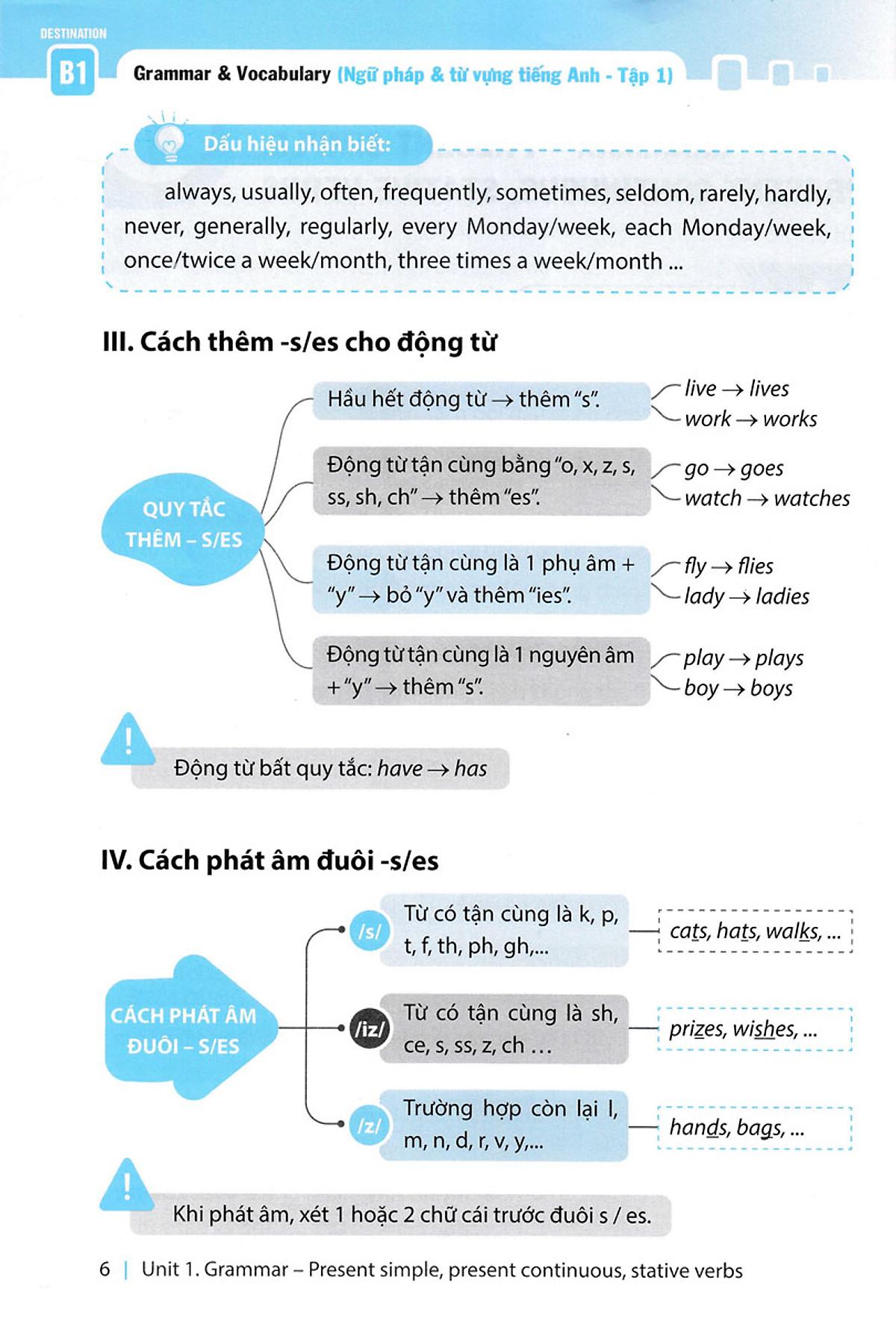 Destination B1 - Ngữ Pháp Và Từ Vựng Tiếng Anh - Tập 1
