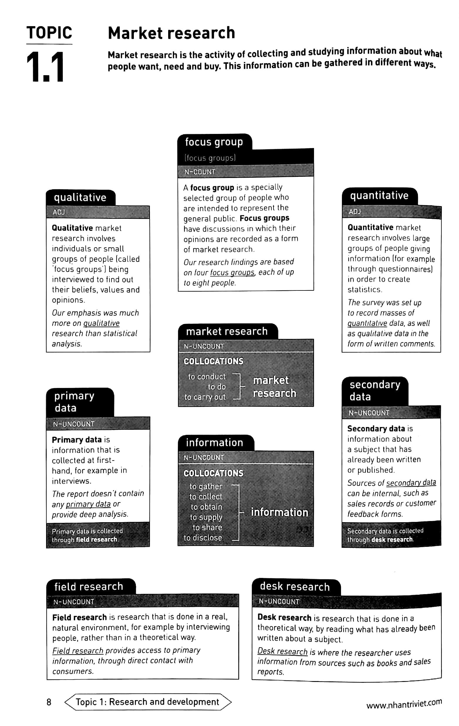 Collins - English For Business - Business Vocabulary In Practice