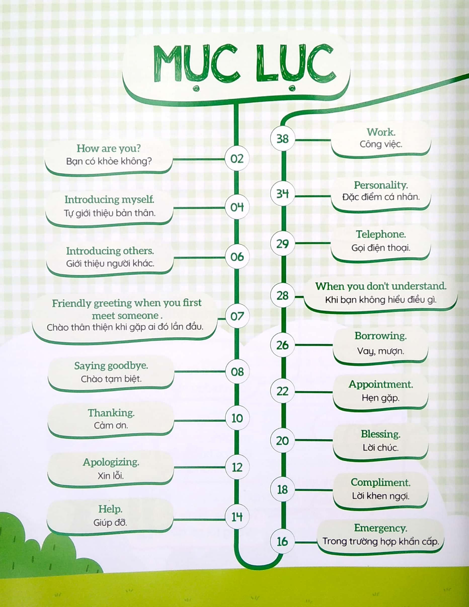 1001 Mẫu Câu Tiếng Anh Giao Tiếp Thông Dụng - Theo Sơ Đồ Tư Duy Mind Map