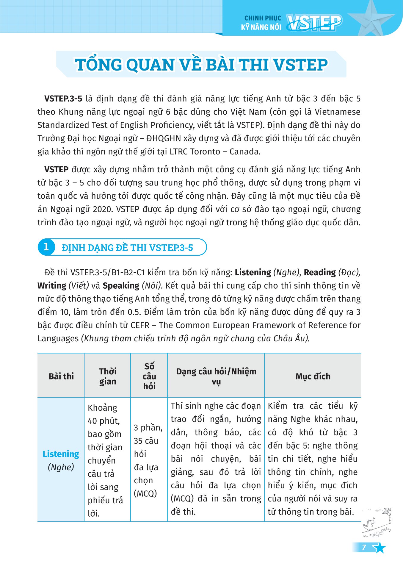 Combo VSTEP - Chinh Phục Kỹ Năng Viết Và Nói Bậc B1, B2+ (Bộ 2 cuốn) - MEGA