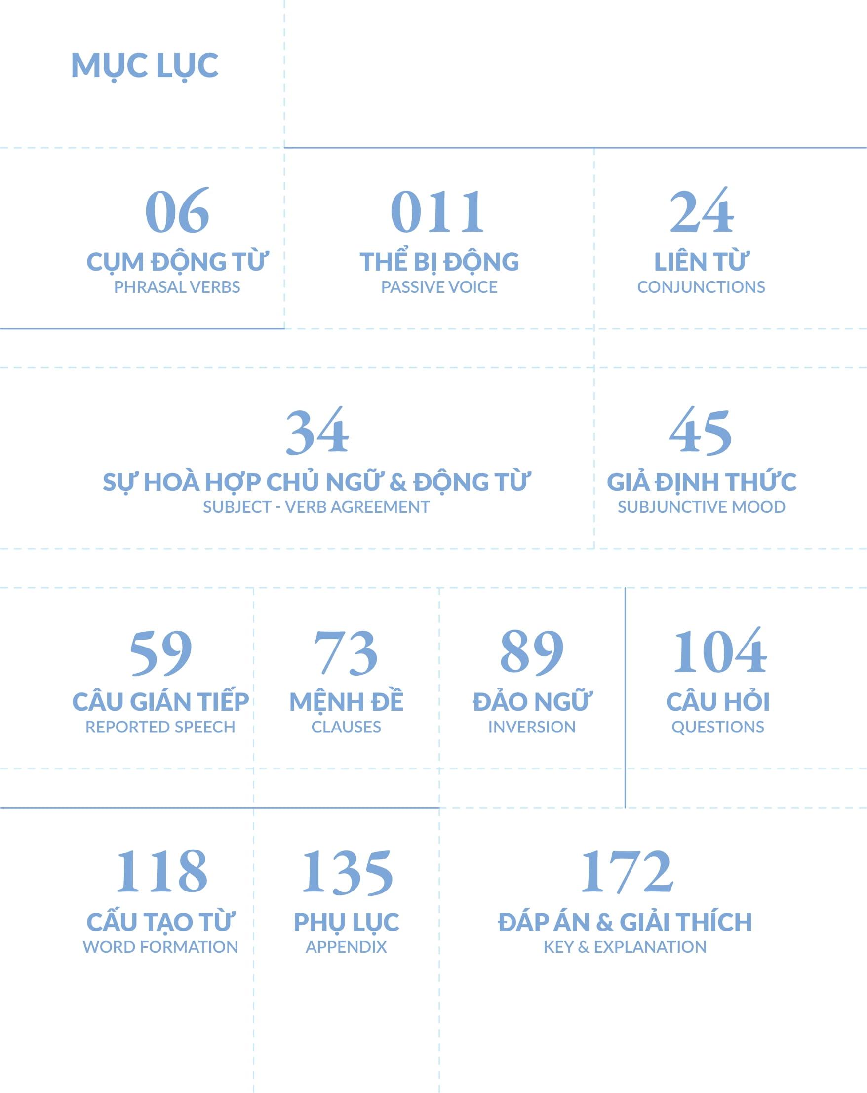 Chinh Phúc Toàn Diện Ngữ Pháp Tiếng Anh Bằng Infographic - Tập 2