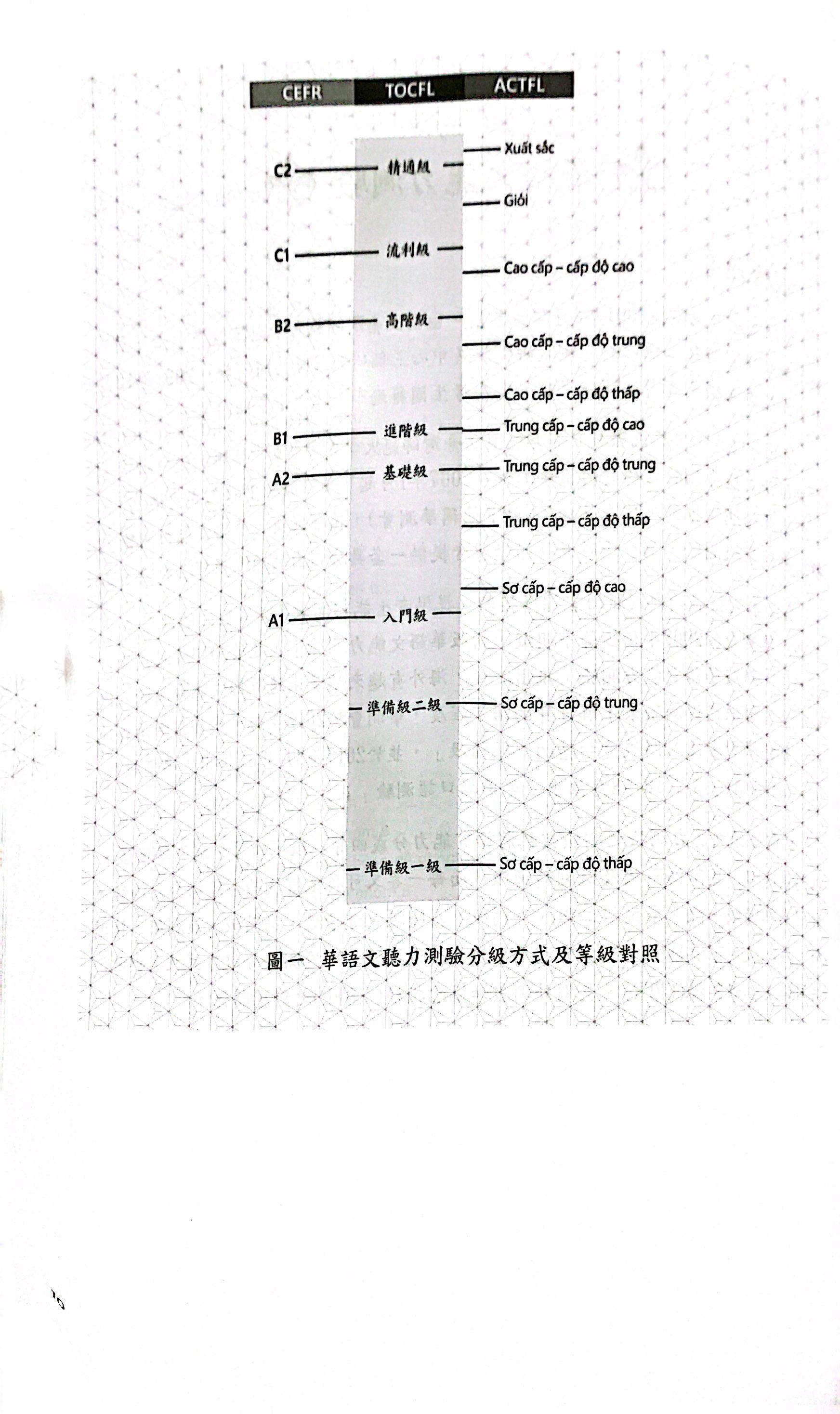 Đề Thi Mô Phỏng Đề Thi Năng Lực Hoa Ngữ - Nhóm B - Quyển 2