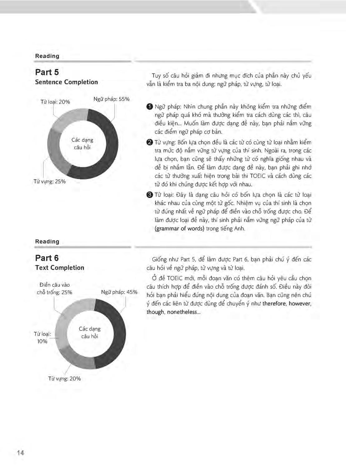 2019 TOEIC - 5 Full Simulation Tests (Gồm Sách, Scripts & Answer Key Và Đĩa MP3)