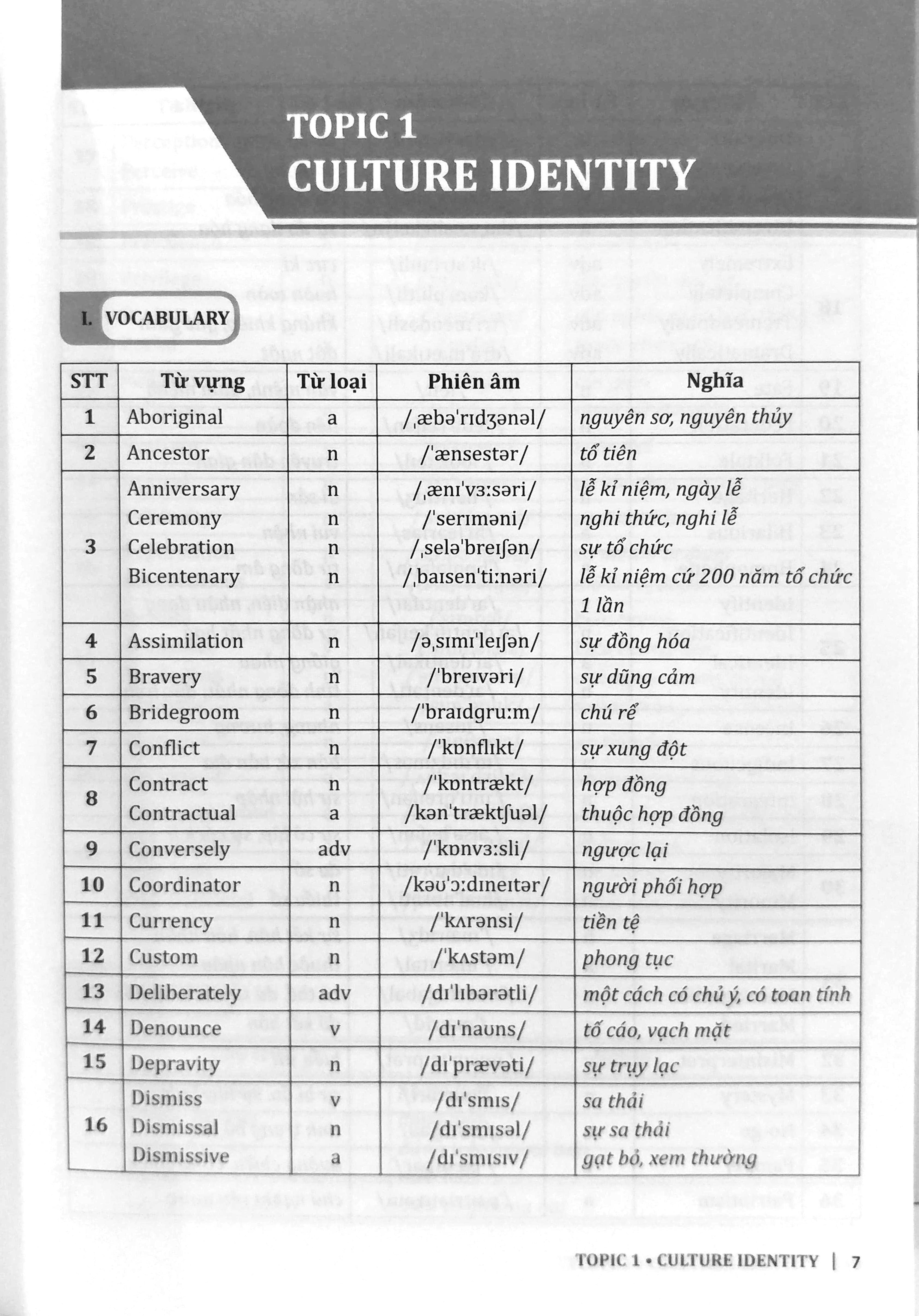 30 Chủ Đề Từ Vựng Tiếng Anh (Tập 1)