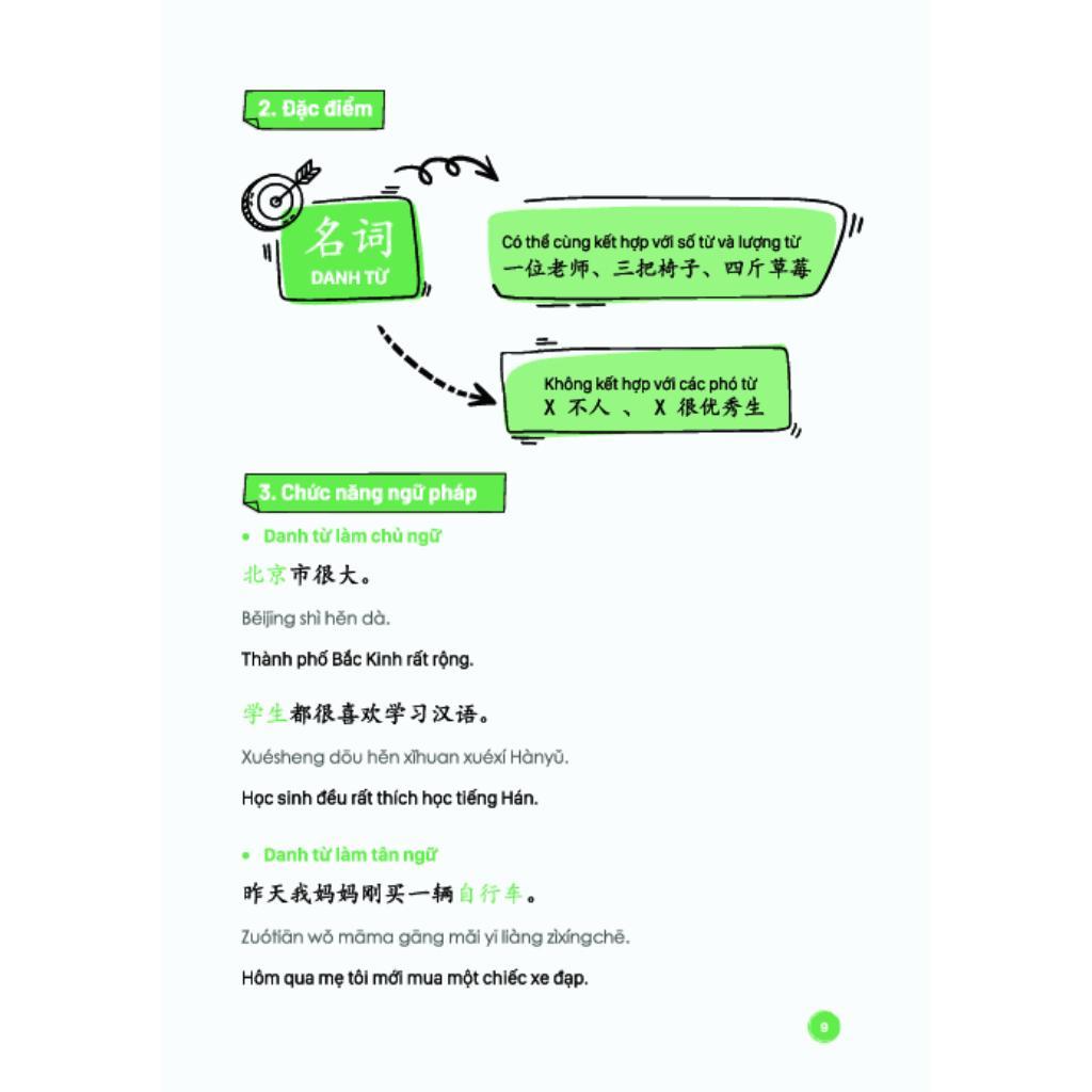 Sách - Mind Map Ngữ Pháp Tiếng Trung Theo Giáo Trình Hán Ngữ - MCBooks