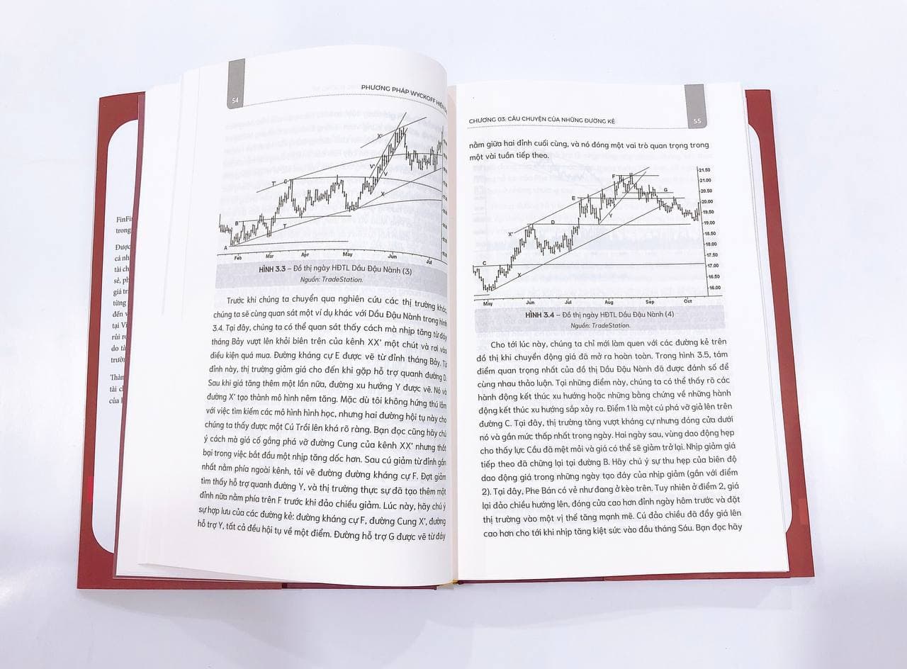 Phương Pháp Wyckoff Hiện Đại - Kỹ thuật Nhận diện Xu hướng Thị trường Tiềm năng