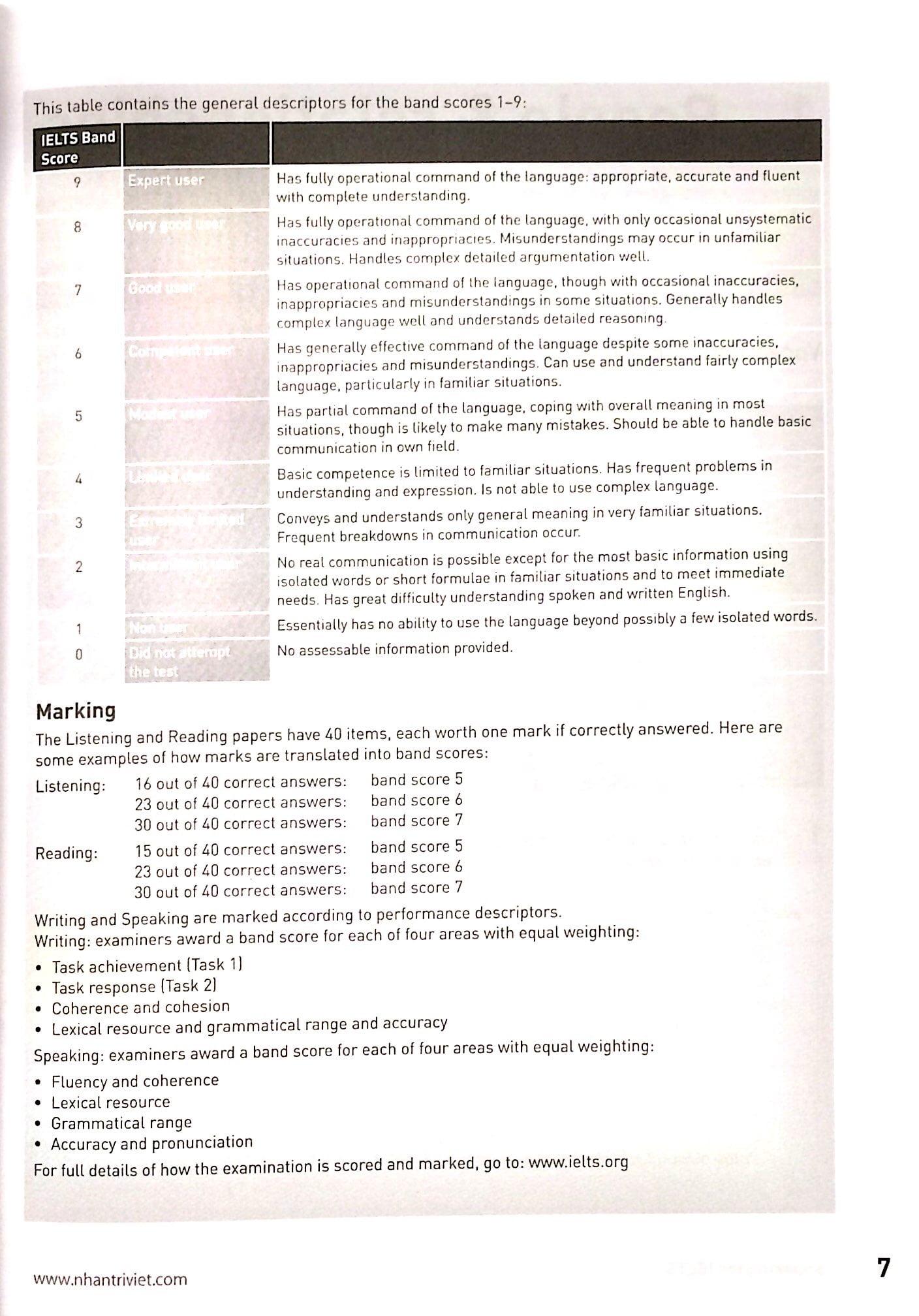 Speaking For IELTS (Kèm CD)
