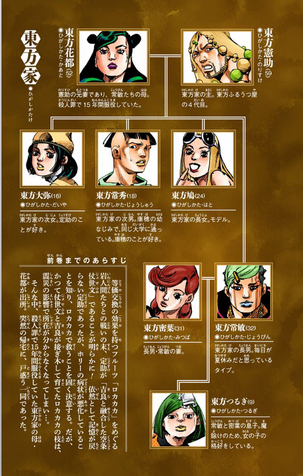 ジョジョリオン 15 - JOJORION 15