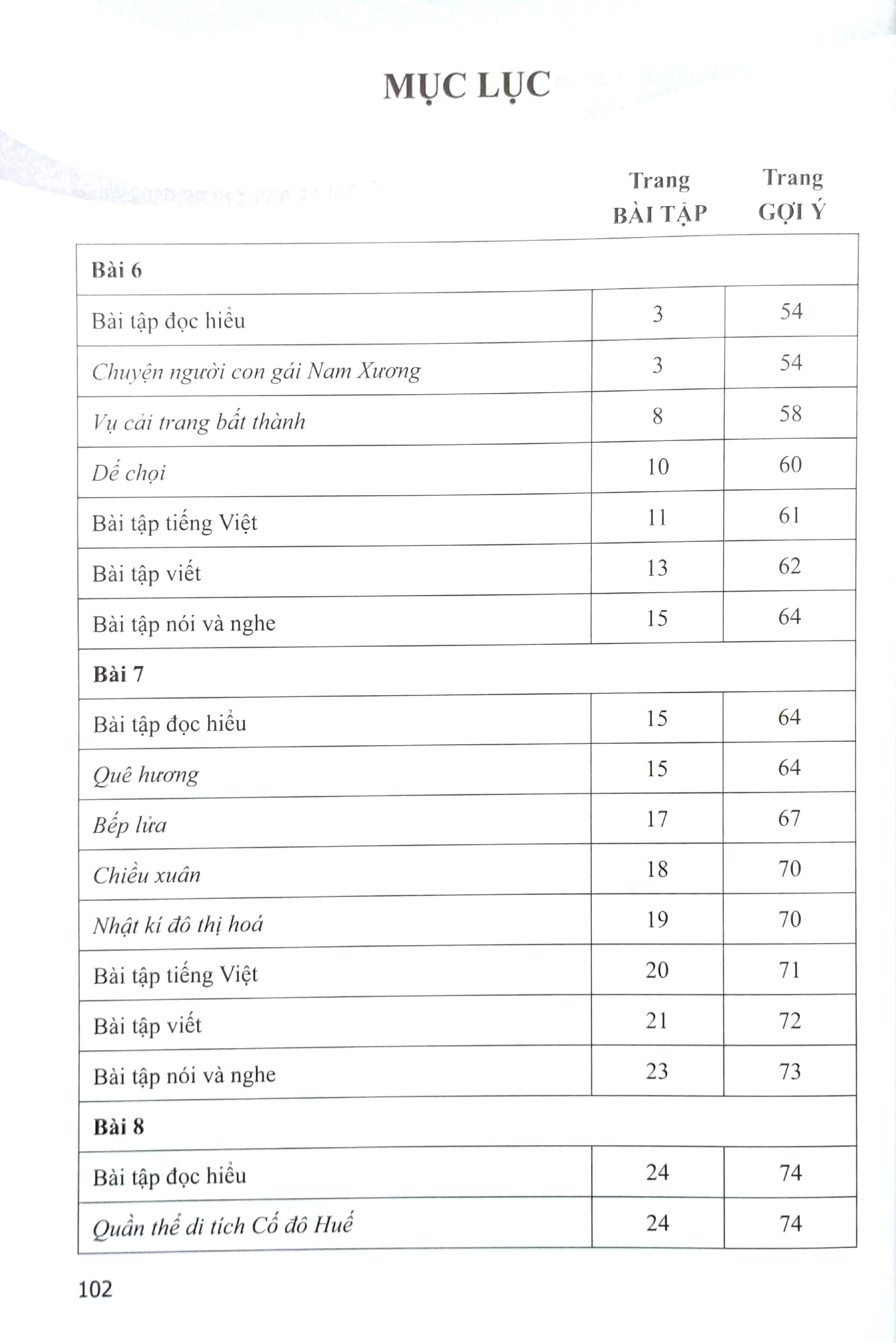 Sách - Bài Tập Ngữ Văn 9 - Tập 2 (Cánh Diều) (Chuẩn)