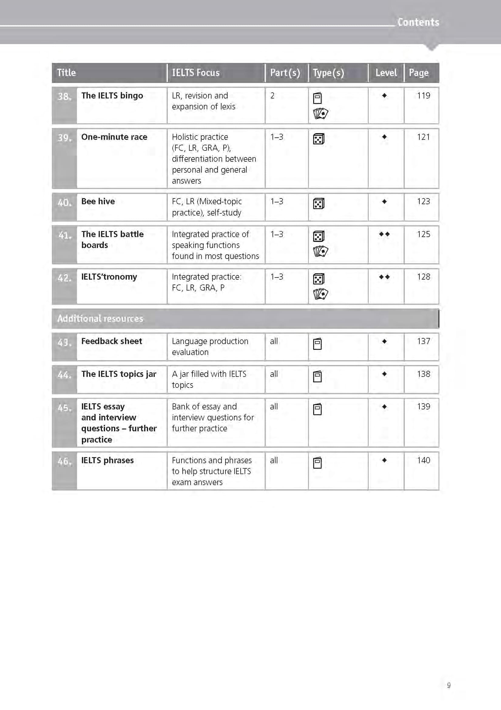 IELTS Games And Activities - Speaking And Writing