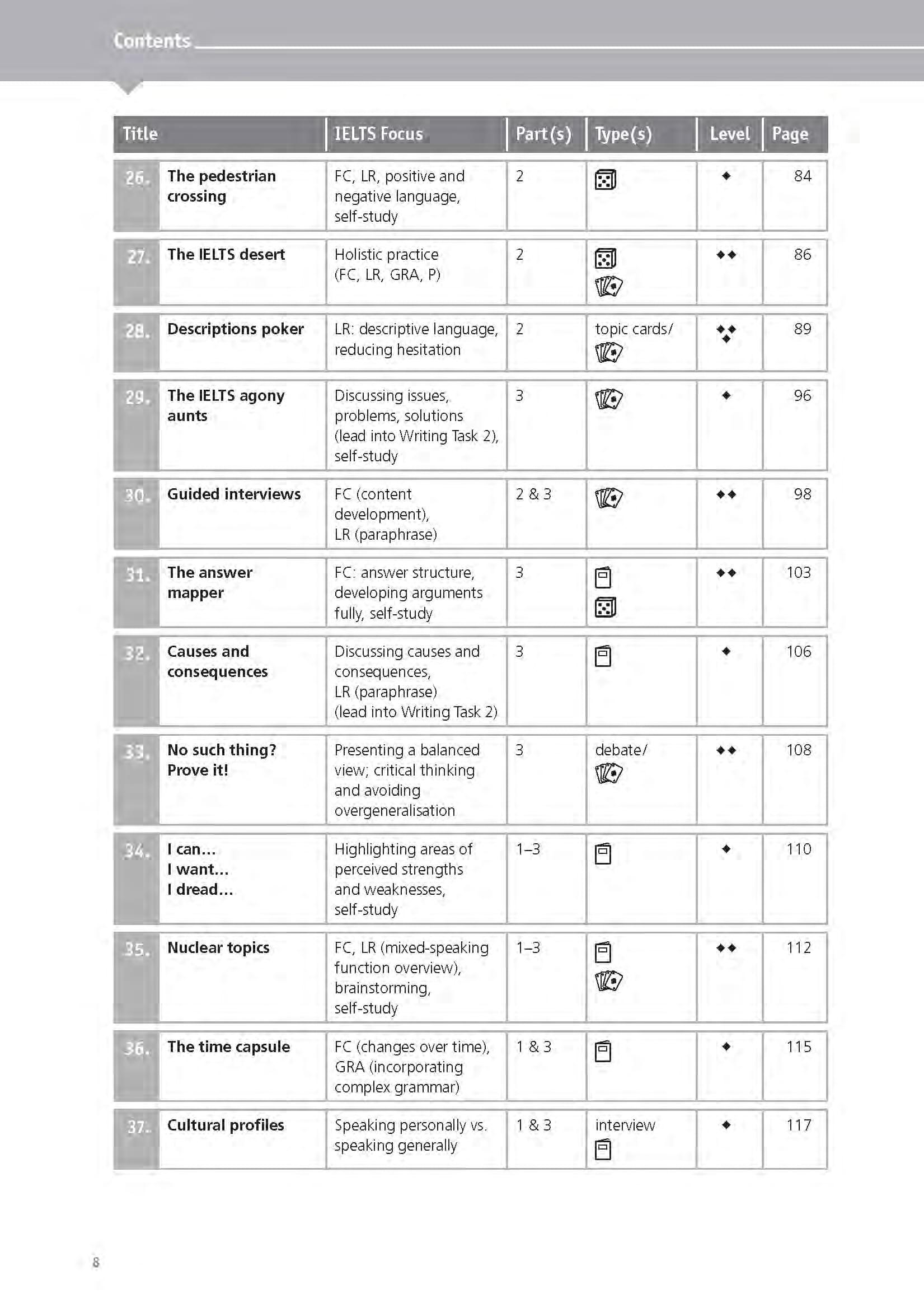 IELTS Games And Activities - Speaking And Writing