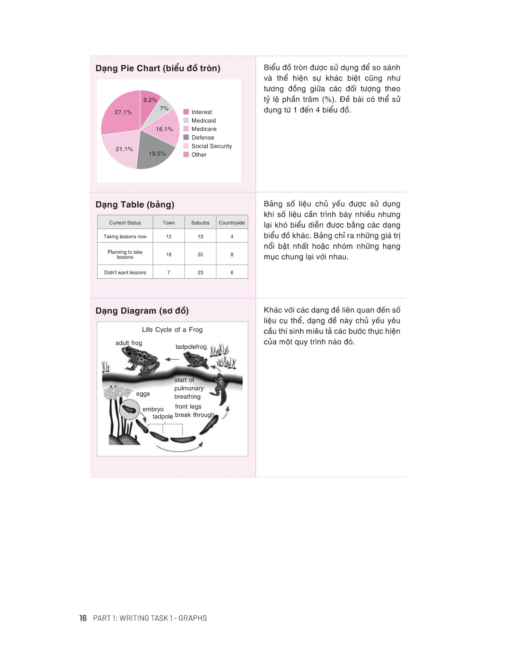 Sách - IELTS Writing Starter - Band 4.0-6.0