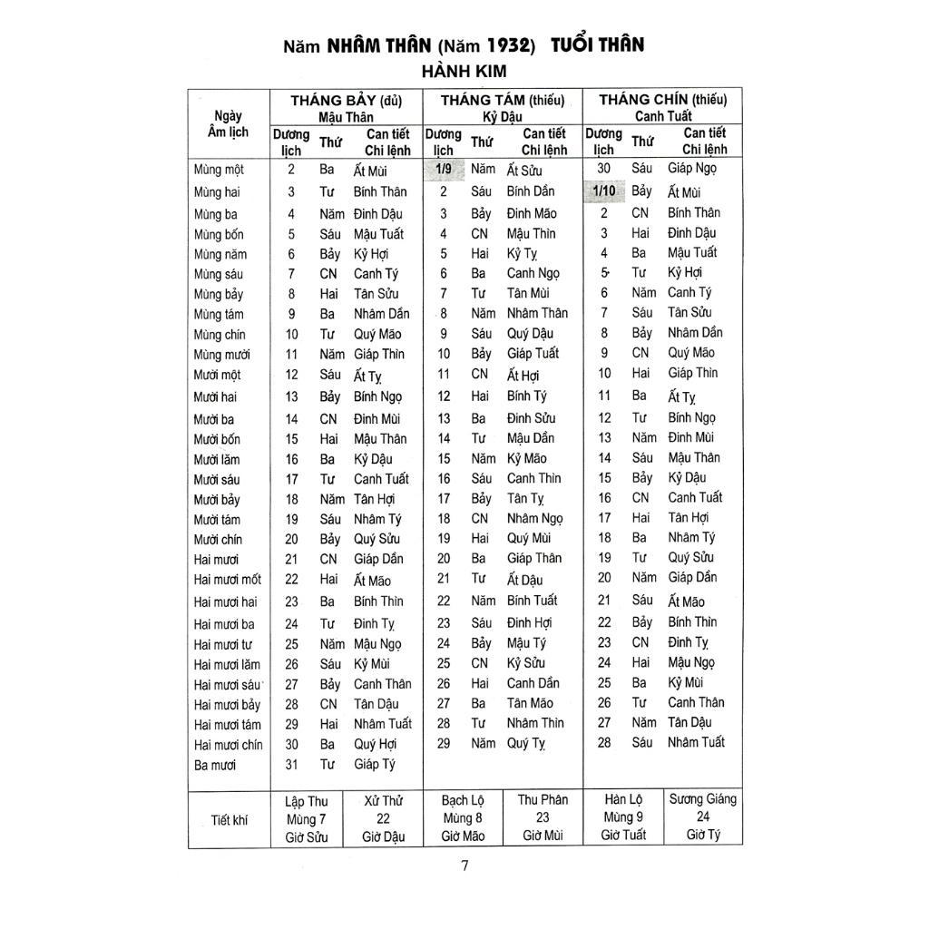 Sách - Lịch Vạn Niên 1932 - 2050 - Bìa Cứng - Minh Thắng