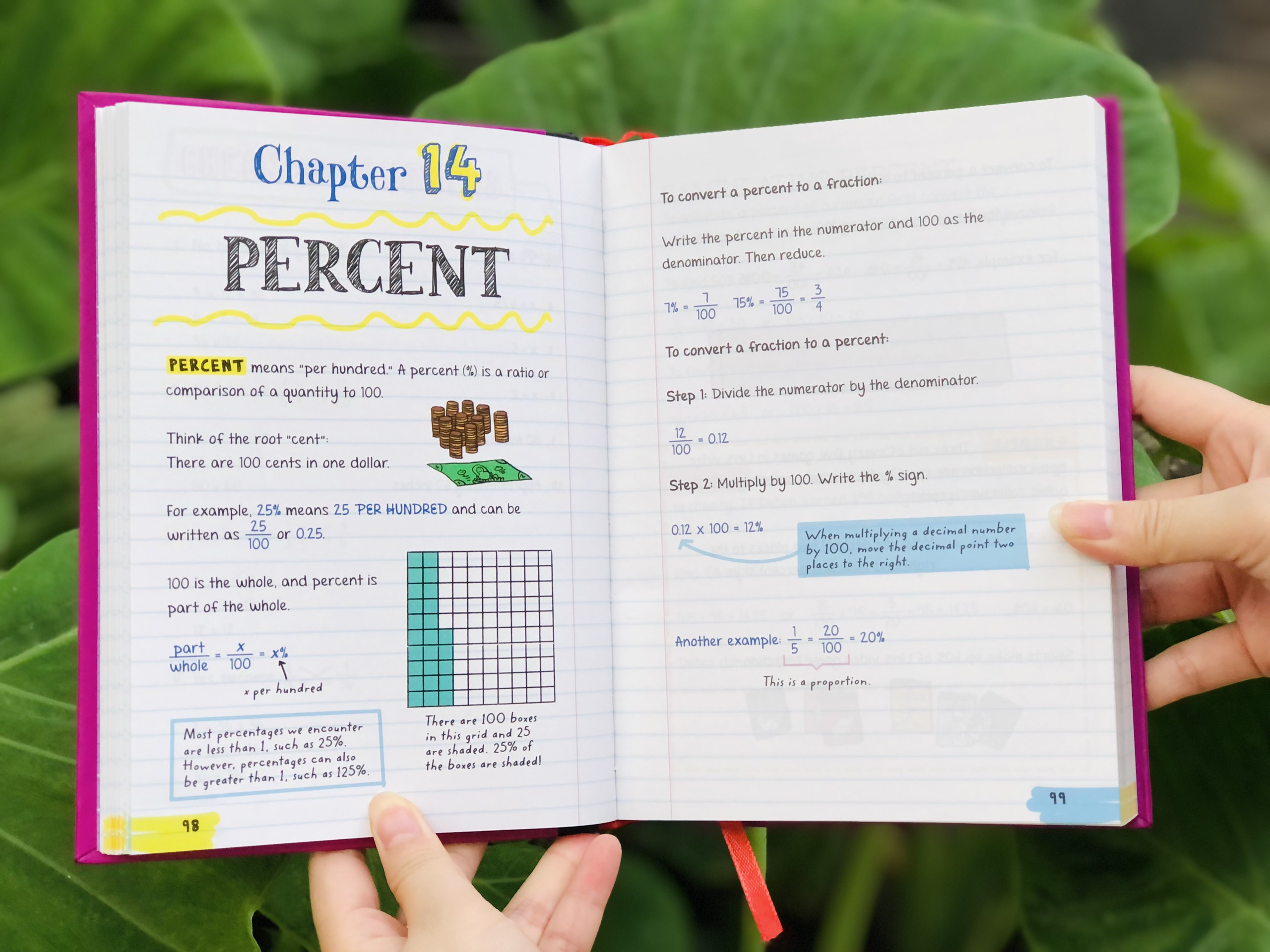 Sách Everything You Need To Ace Pre-algebra & Algebra Big Fat Notebooks ( Sổ Tay Đại Số Bản Tiếng Anh ) - Tổng Hợp Kiến Thức Toán Học Đại Số Cho Học Sinh Lớp 8 Đến Lớp 12 - Á Châu Books, Bìa Cứng, In Màu