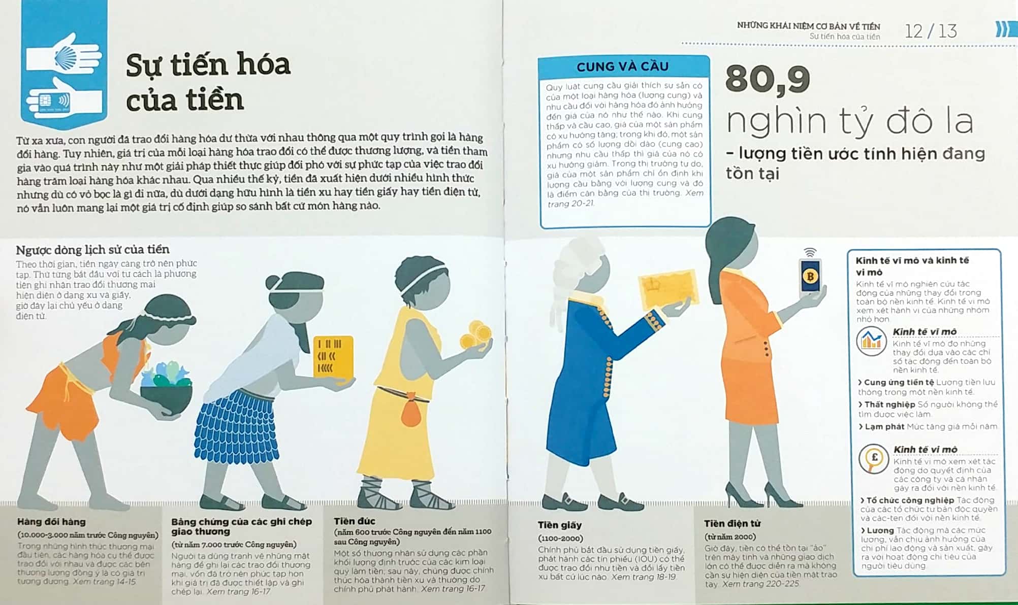 How Money Works - Hiểu Hết Về Tiền - DK