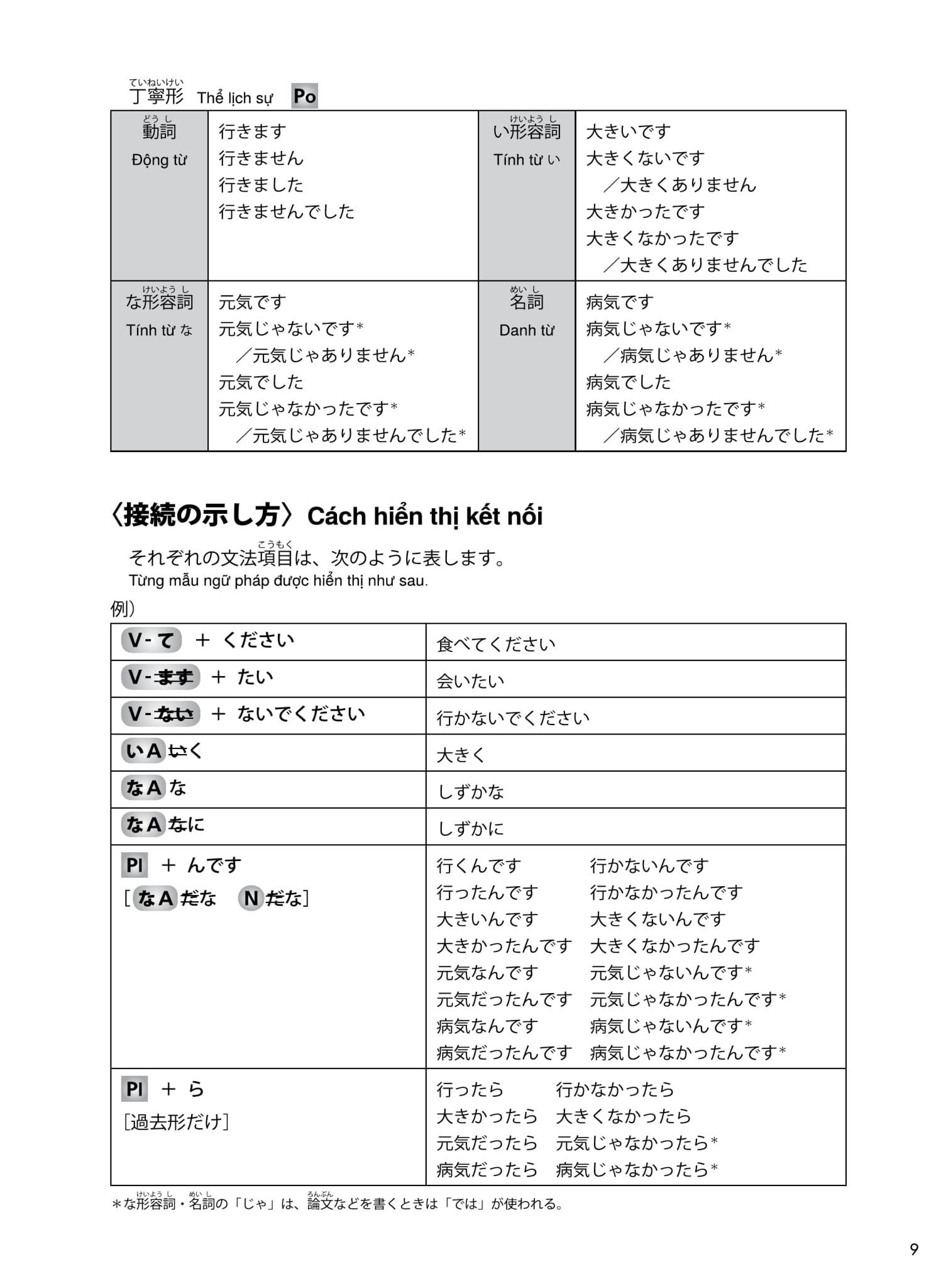 Try! Kỳ Thi Năng Lực Nhật Ngữ N1 - Phát Triển Các Kỹ Năng Tiếng Nhật Từ Ngữ Pháp (Phiên Bản Tiếng Việt)
