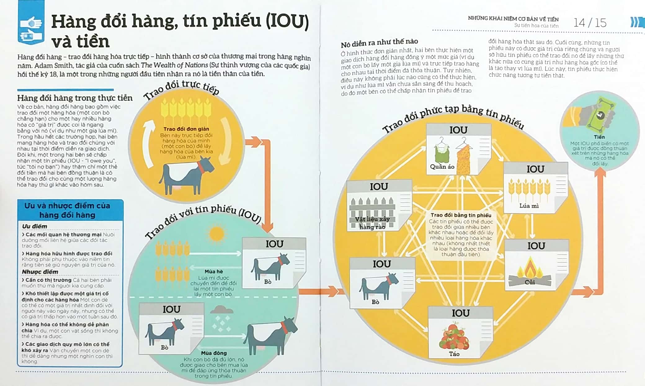 How Money Works - Hiểu Hết Về Tiền