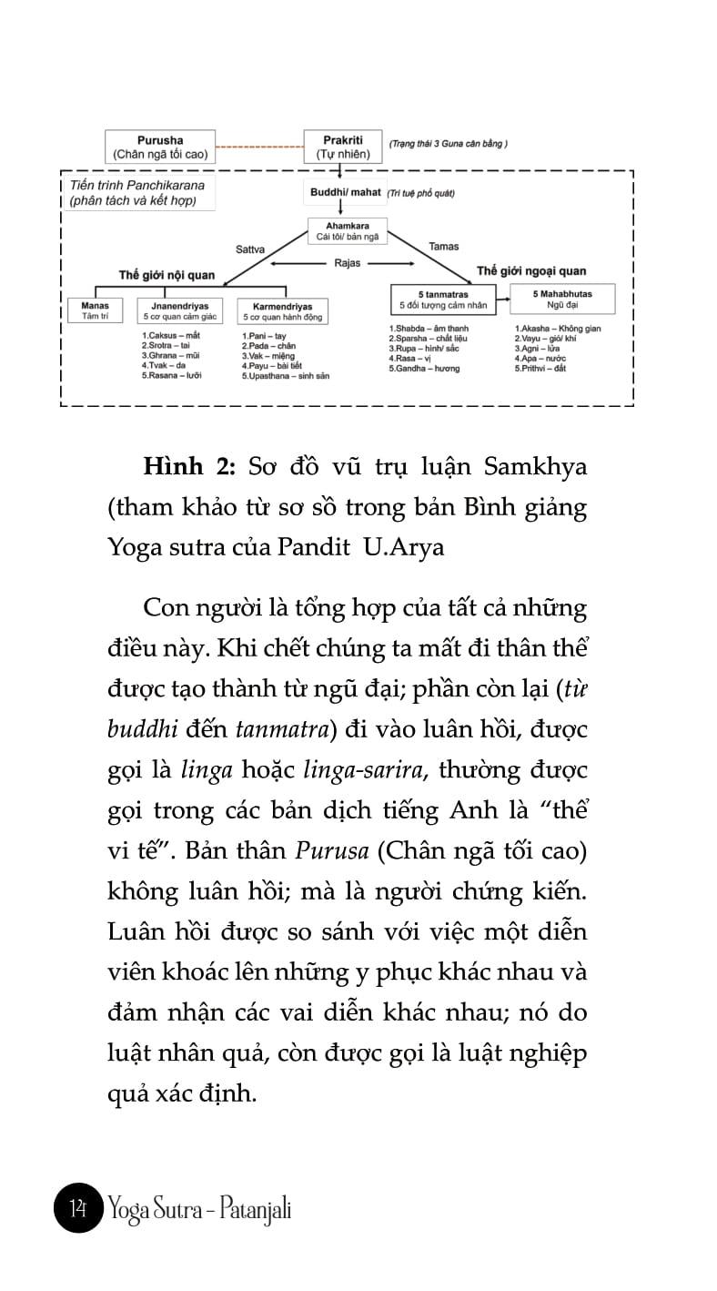 Yoga Sutra
