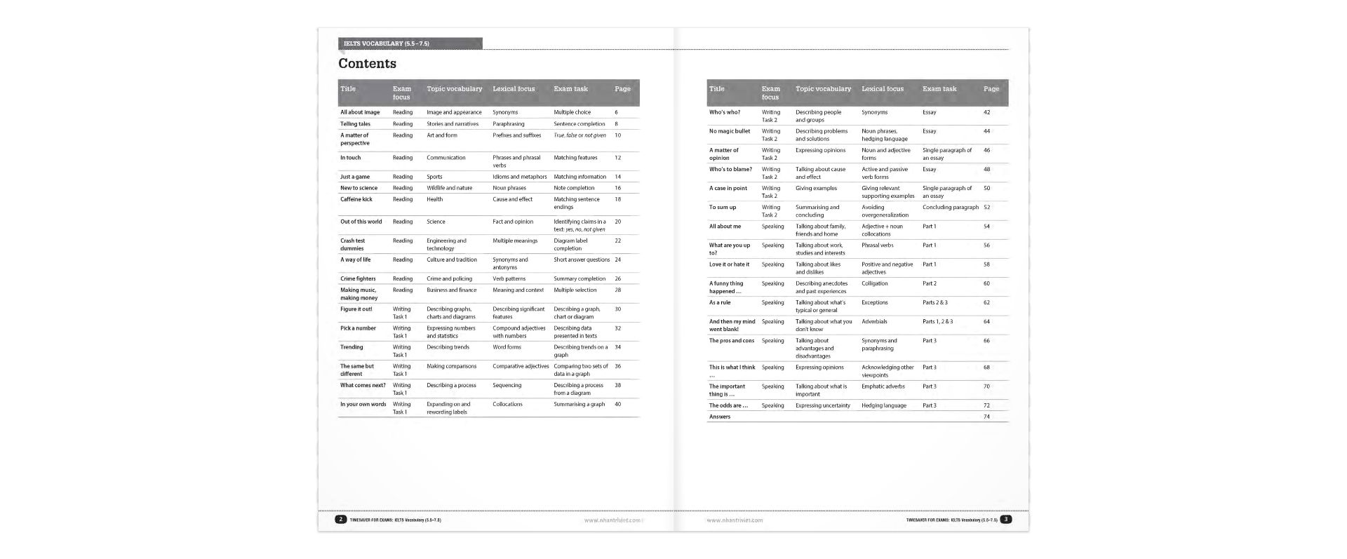 Timesaver For Exams - IELTS Vocabulary 5.5 - 7.5