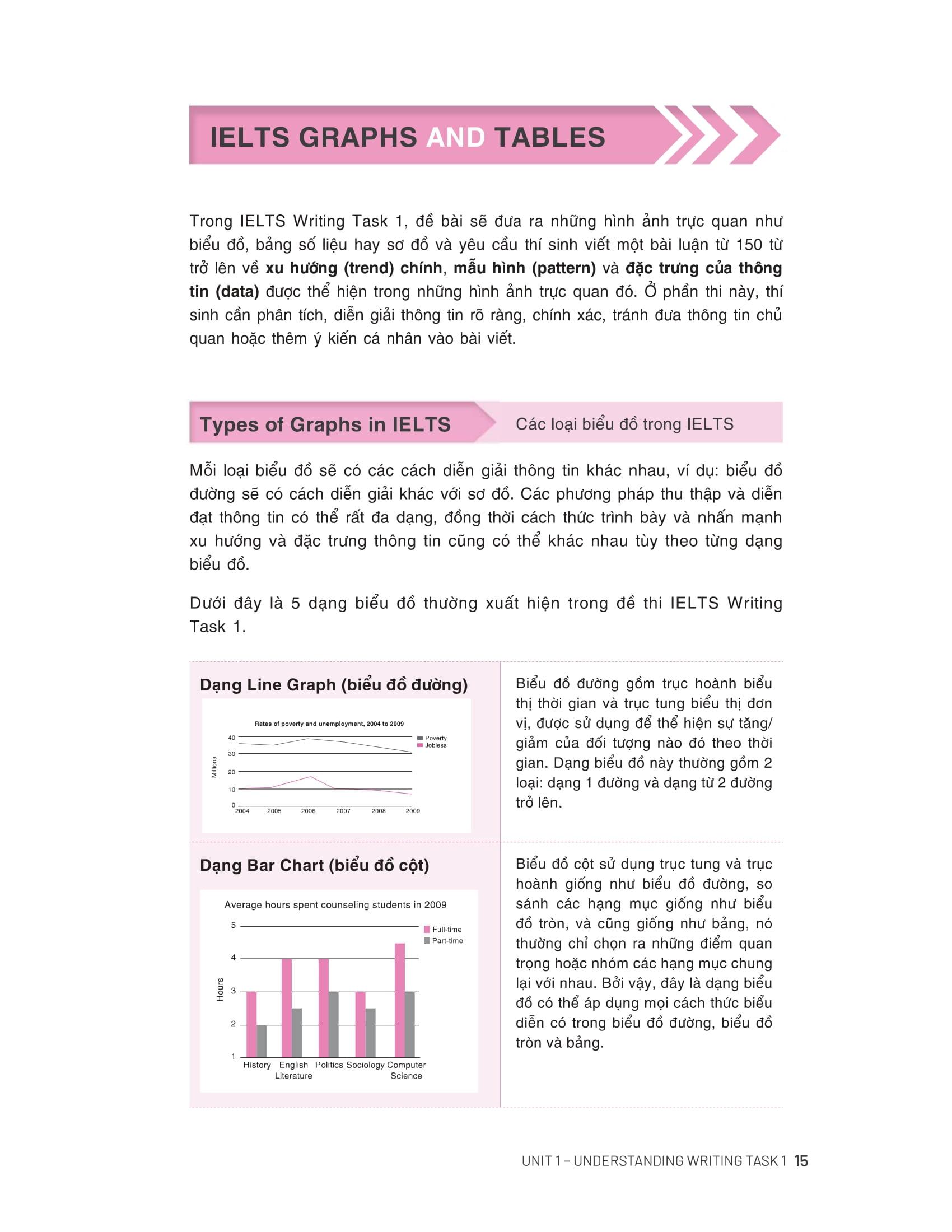 Sách - IELTS Writing Starter - Band 4.0-6.0