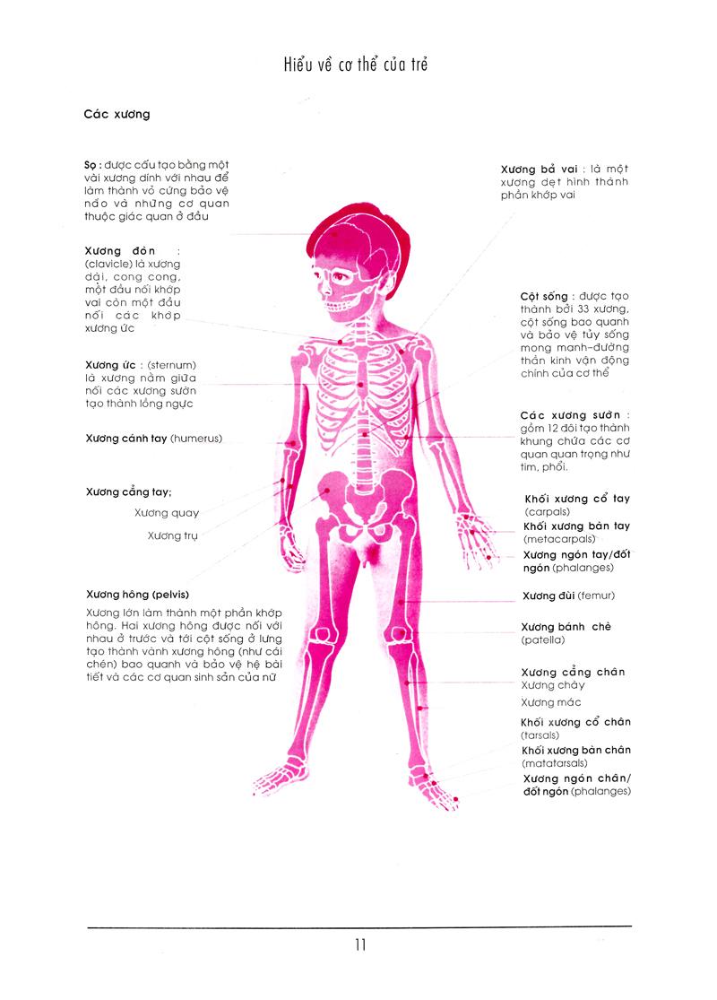 Bên Con Khi Con Đau Bệnh