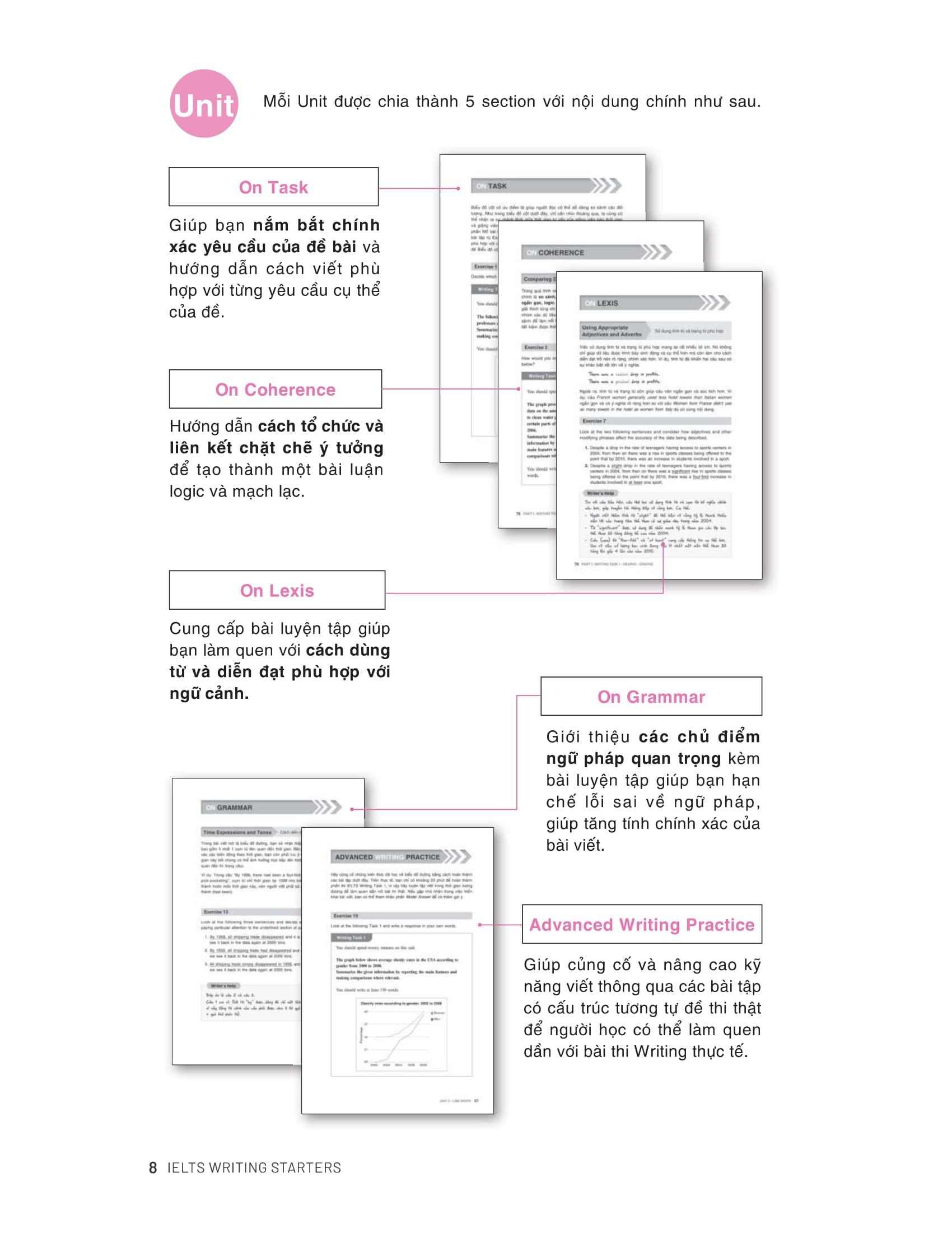 Sách - IELTS Writing Starter - Band 4.0-6.0
