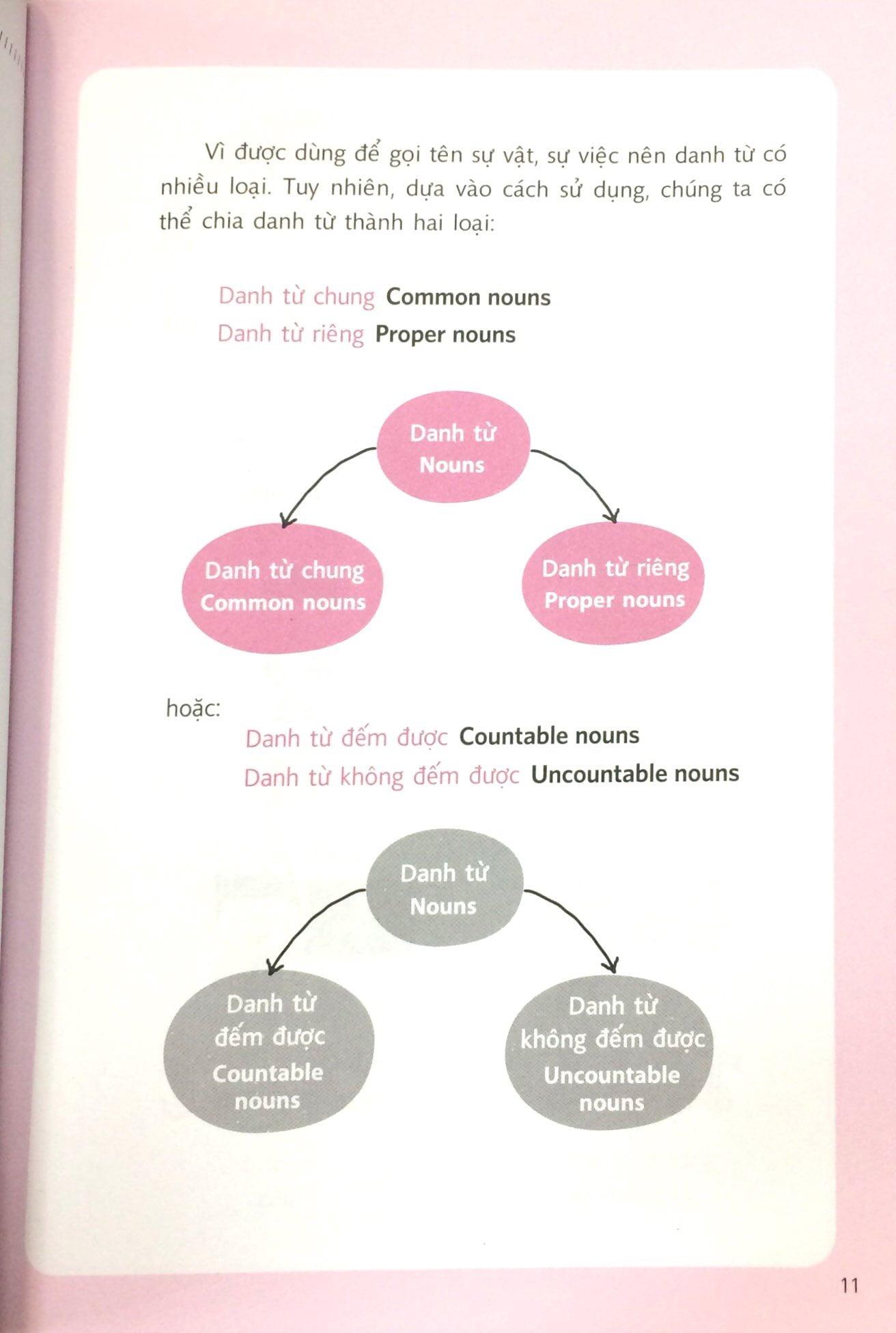 Sách - Grammar Is Not Boring - Ngữ Pháp Không Tẻ Nhạt (Tái Bản 2024)