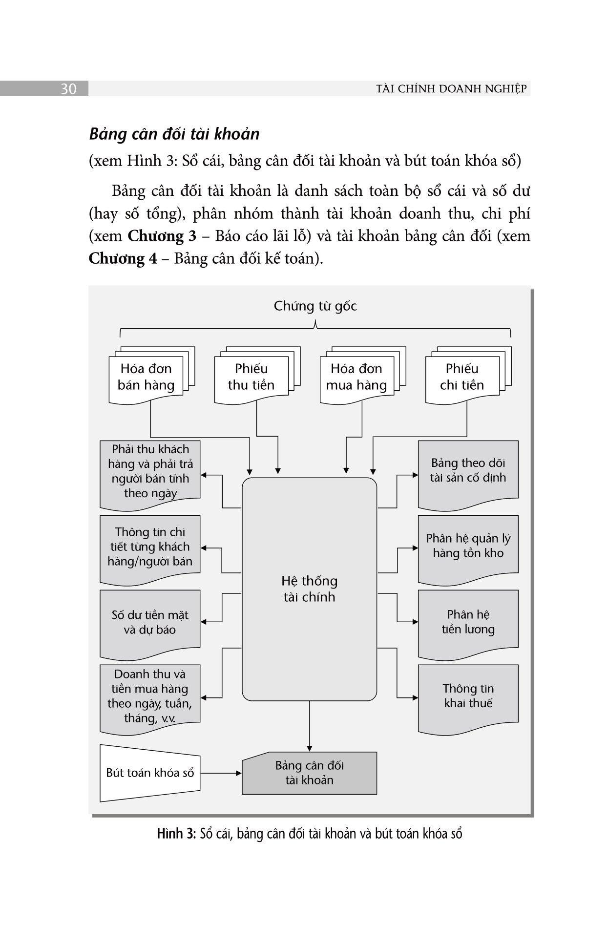 The Finance Book - Tài Chính Doanh Nghiệp